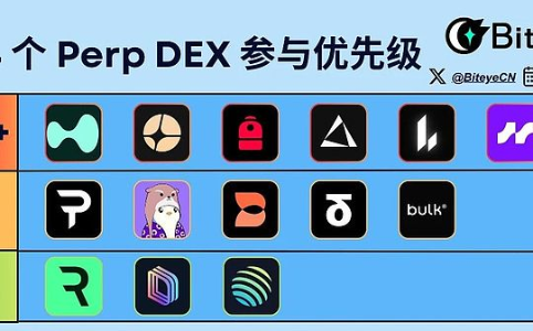 14个Perp DEX深度对比：谁能成为下一个Hyperliquid？