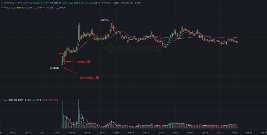 <a href=https://www.525btc.com/e/public/ClickAd?adid=3 target=_blank class=infotextkey>币安</a> Alpha 牛市：做市商主导的结构性博弈