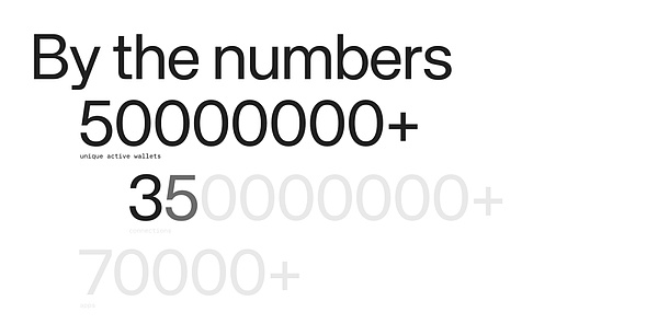 加密钱包叙事三部曲：从资产入口到数据入口