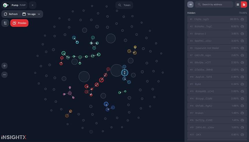 Pump.fun Q4季度表现强劲:PUMP与Solana的未来是否依然光明?