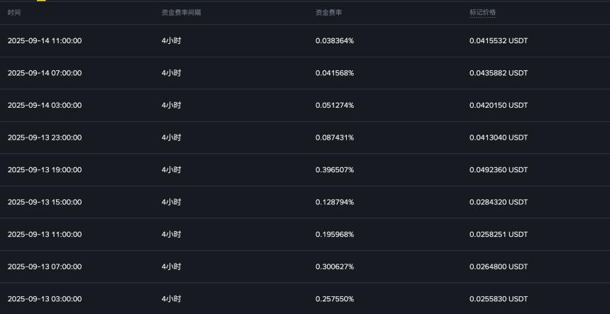 币安 Alpha 牛市：做市商主导的结构性博弈