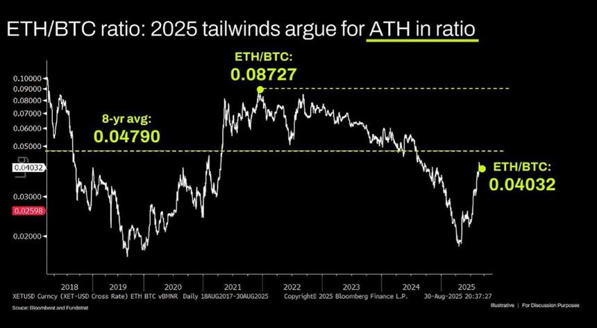 ETH“大空头”公开引战：Tom Lee的看涨逻辑不对，像个弱智