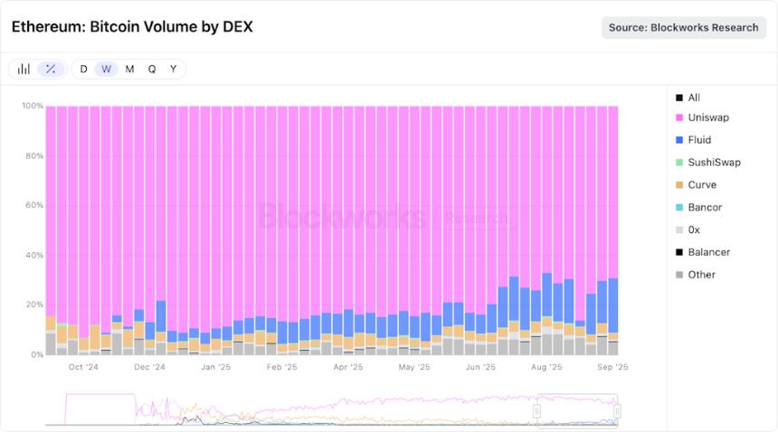 Yield Basis成功通过Curve DAO投票，开启流动性新篇章