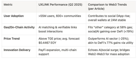 Web3社交明星项目UXLINK遭遇黑客攻击：增发10亿代币、损失千万美元