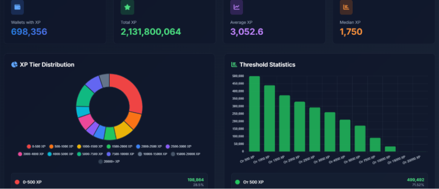 OpenSea即将启动TGE，将于10月初公布细节