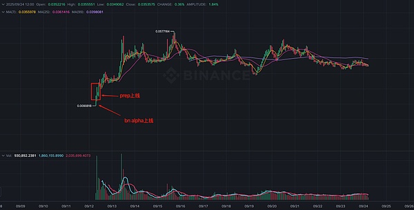 <a href=https://www.525btc.com/e/public/ClickAd?adid=3 target=_blank class=infotextkey>币安</a>Alpha牛市：做市商操盘下的单边博弈