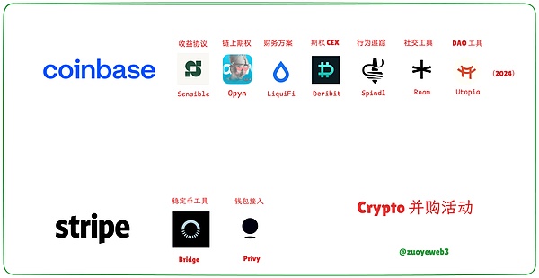 图片说明：加密并购活动