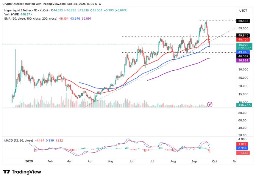 超流动性价格预测：随着 USDH 稳定币的推出，HYPE 有望突破 50 美元