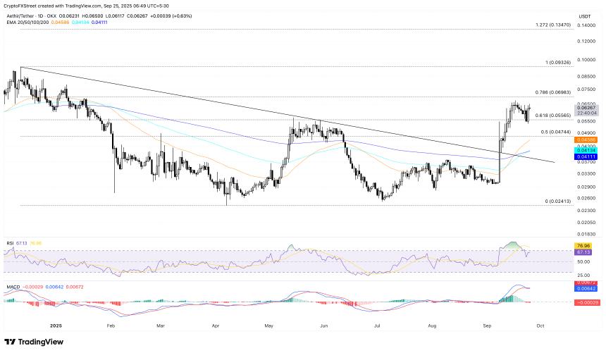 加密货币涨幅居前：Aethir、Aster 和 Flare 涨幅达到两位数