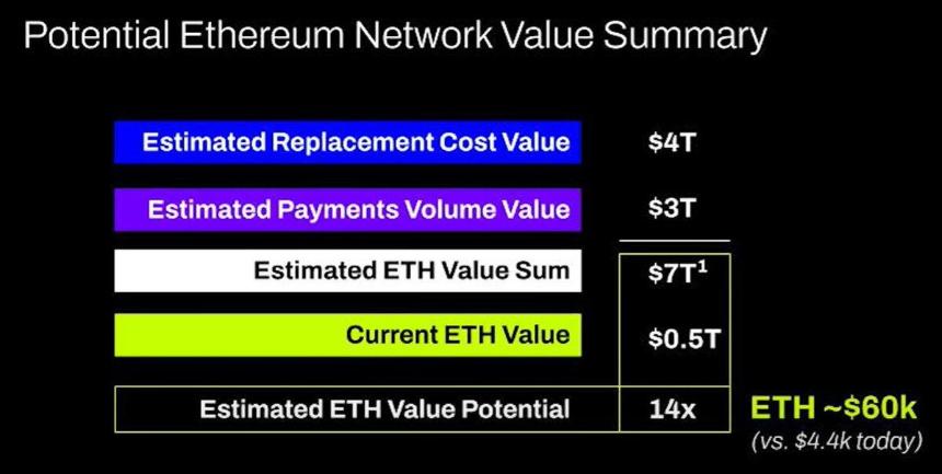 ETH“大空头”公开引战：Tom Lee的看涨逻辑不对，像个弱智