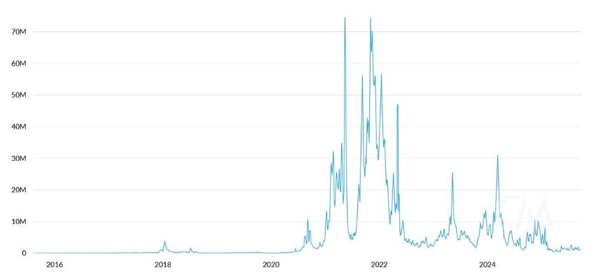 ETH“大空头”公开引战：Tom Lee的看涨逻辑不对，像个弱智