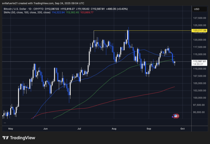 比特币 LTH 抛售压力加大：600-1200 万枚 LTH 持续流入市场