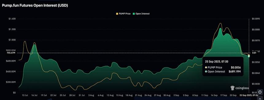 Pump.fun Q4季度表现强劲:PUMP与Solana的未来是否依然光明?