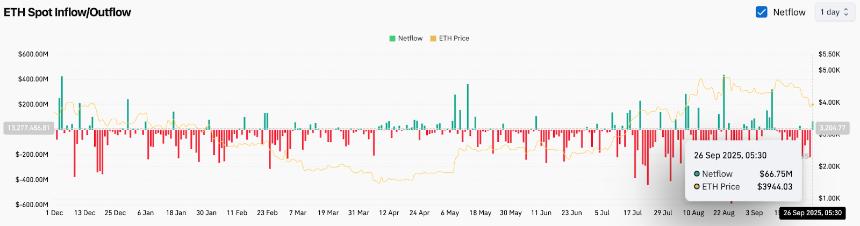 以太坊价格预测：分析师警告称，随着 ETH 测试 4000 美元，鲸鱼抛售将发生