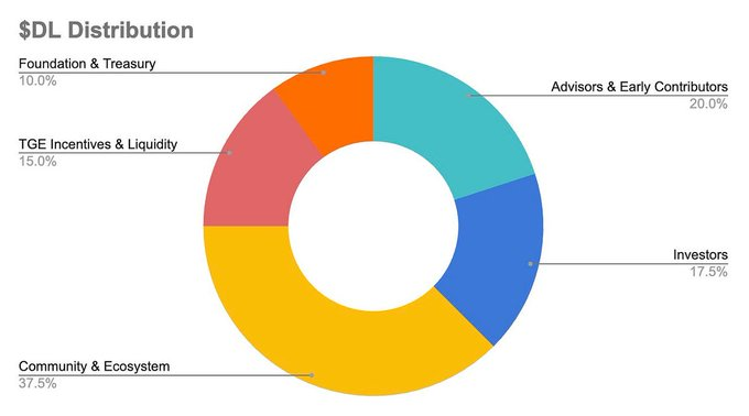 V神辩护以太坊质押退出机制，Galaxy Digital删帖引热议
