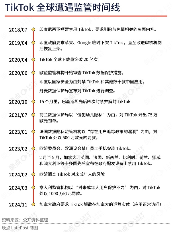 结束的开始：TikTok五年自救到终点 办公室安静如常