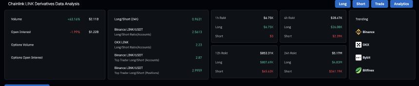 Worldcoin整合Chainlink CCIP，WLD或迎反弹机会，LINK承压面临挑战