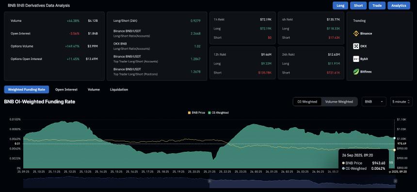 BNB价格分析：市场抛售加剧，或面临进一步下行风险
