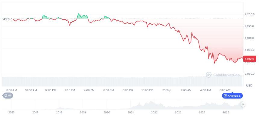 区块链标准普尔 500 指数基金在 Base Network 上线