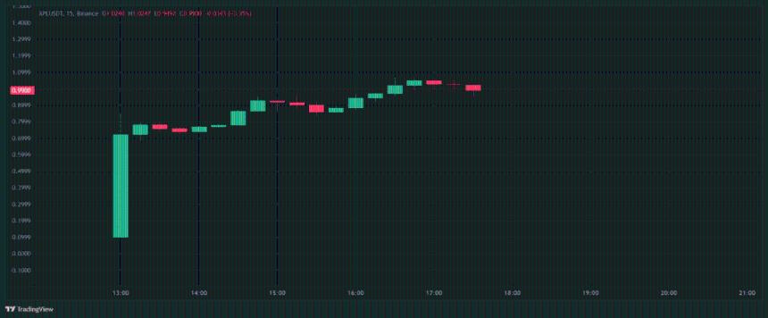 Plasma (XPL) 加密货币发布：稳定币支付领域的革命性尝试
