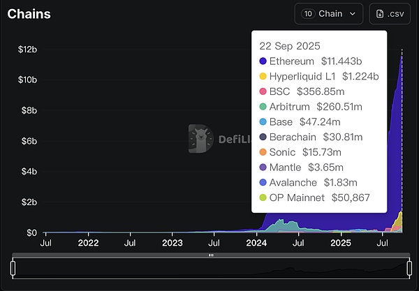 Aster引爆全场 Hyperliquild能否应对？