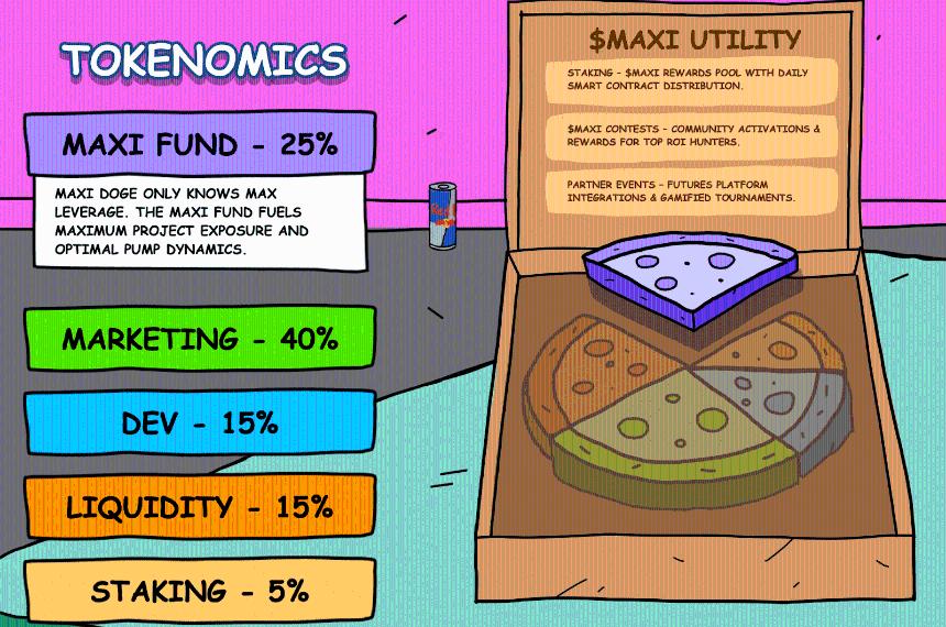 MAXI Coin逆势崛起：在美元强势下成功筹集250万美元></div>
<div class=