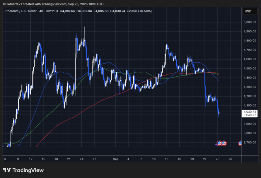 ETH创下新低 | 来源：TradingView上的ETHUSDT图表