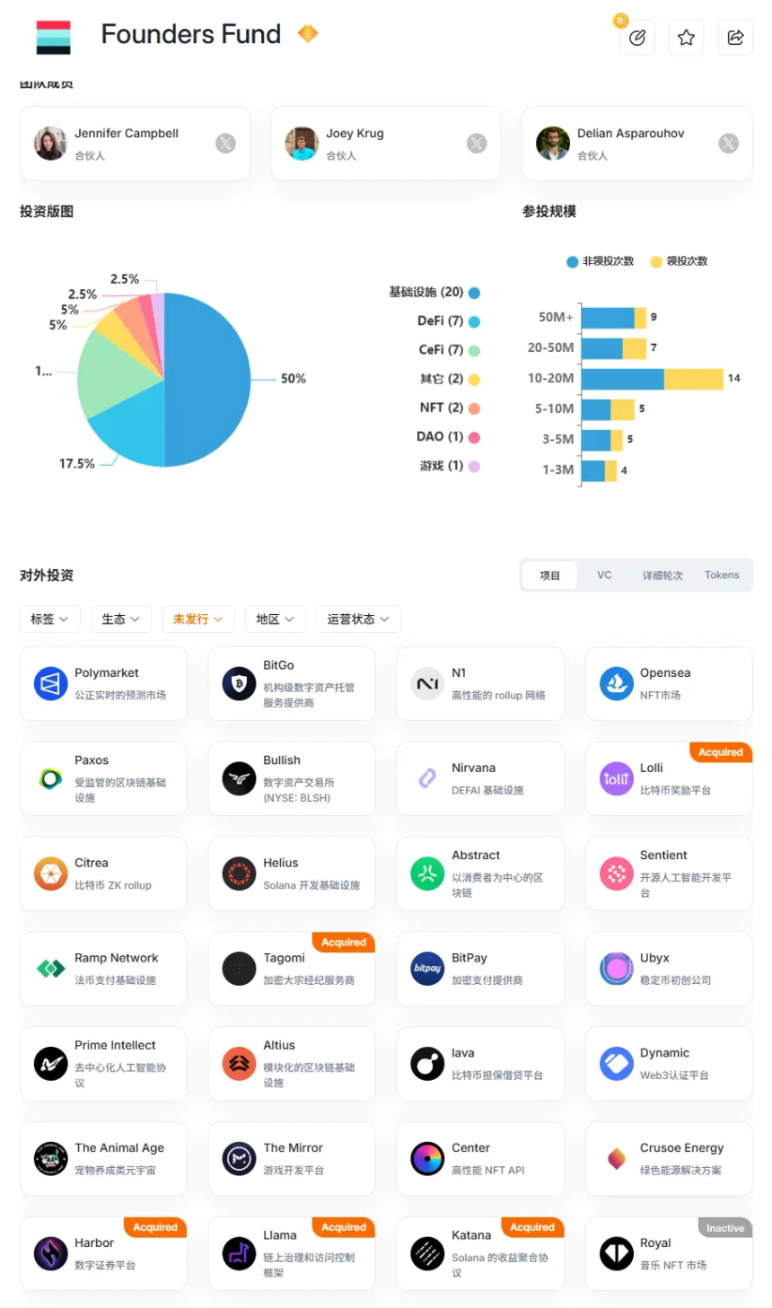 揭秘Plasma背后华尔街顶级风投Founders Fund：未来还有哪些空投潜力股？