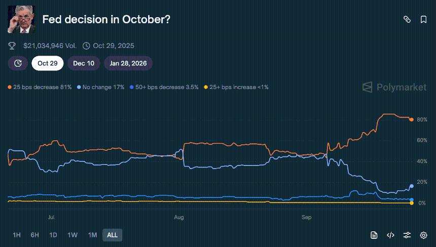 MAXI Coin逆势崛起：在美元强势下成功筹集250万美元
