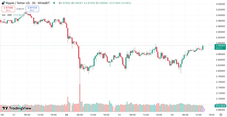  加密货币百万富翁数量增加 40%——XRP 悄然升至 5 美元？ 