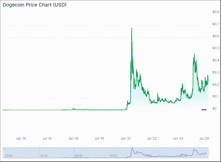 MAXI Coin逆势崛起：在美元强势下成功筹集250万美元