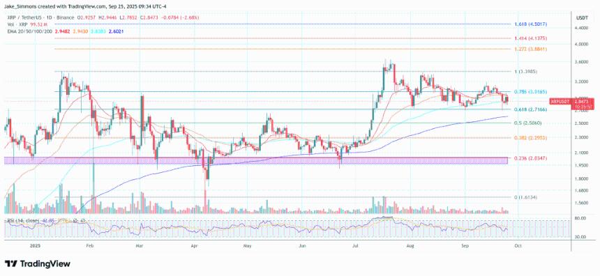技术趋同将 XRP 利润目标置于 8.43 美元至 13.58 美元之间