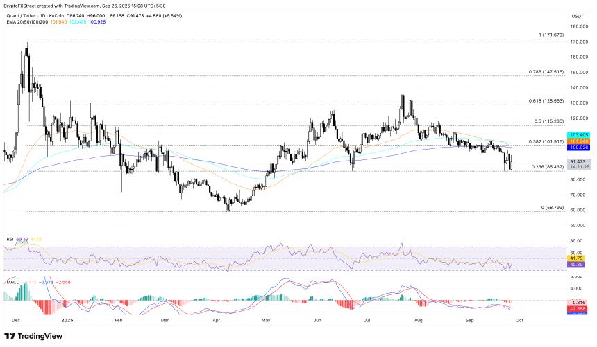 Quant 引领英国金融代币化英镑计划