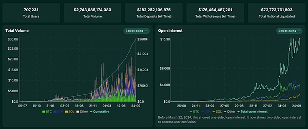 Hyperliquid：链上衍生品的「奇点时刻」如何开启？