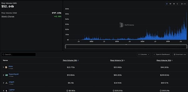 Aster引爆全场 Hyperliquild能否应对？