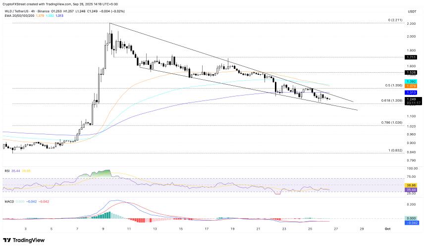 Worldcoin整合Chainlink CCIP，WLD或迎反弹机会，LINK承压面临挑战