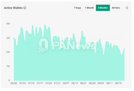 公链之王易主？Solana退潮BSC崛起，Layer2冰火两重天