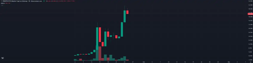 以太坊主网现5000万市值新星：PunkStrategy能否持续闪耀？