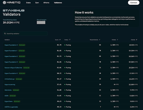 Aster引爆全场 Hyperliquild能否应对？