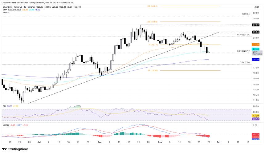 Worldcoin整合Chainlink CCIP，WLD或迎反弹机会，LINK承压面临挑战