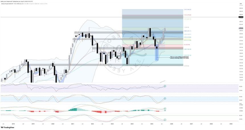 技术趋同将 XRP 利润目标置于 8.43 美元至 13.58 美元之间