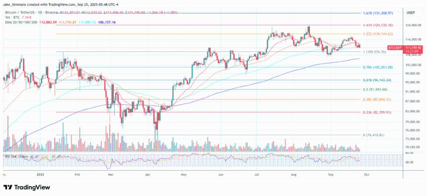 资深分析师警告称，比特币距离爆发或周期顶部仅剩数日