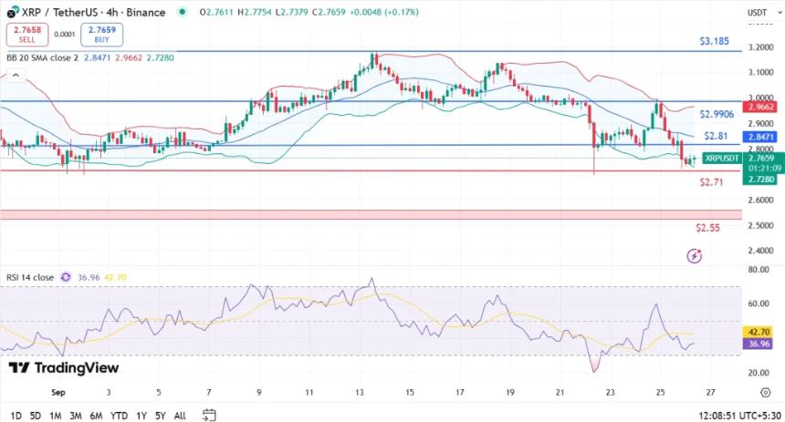 XRP价格今日下跌的主要原因