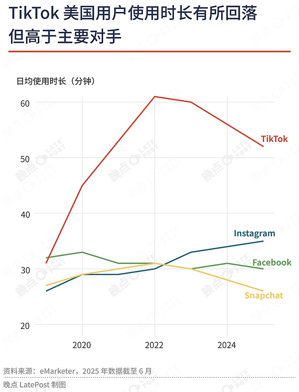 结束的开始：TikTok五年自救到终点 办公室安静如常