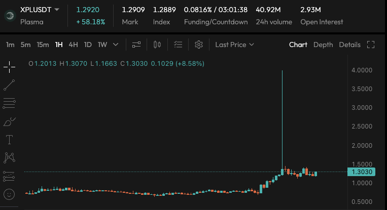 XPL 永续合约故障引发强制清算后，Aster 向交易员提供补偿