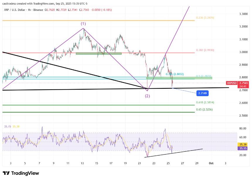 XRP Analysis Casi Trades