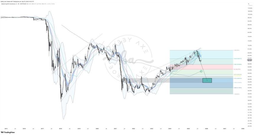 技术趋同将 XRP 利润目标置于 8.43 美元至 13.58 美元之间