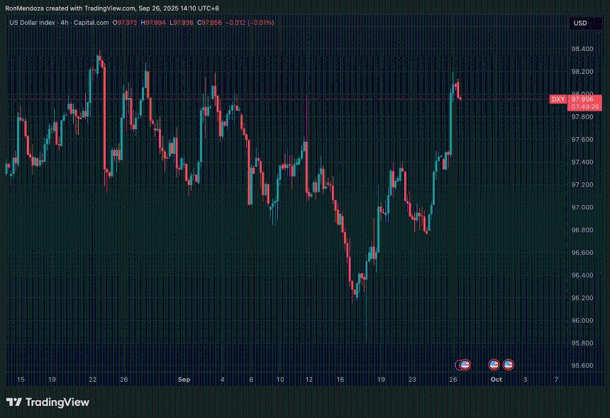 MAXI Coin逆势崛起：在美元强势下成功筹集250万美元