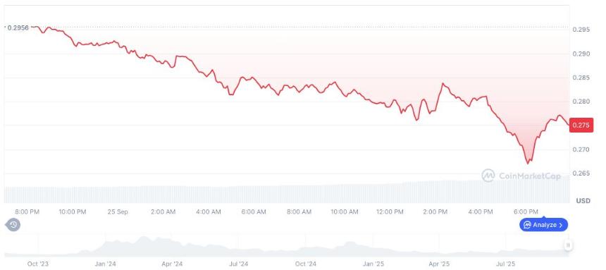Securitize 在 Sei Network 上推出代币化 Apollo 基金