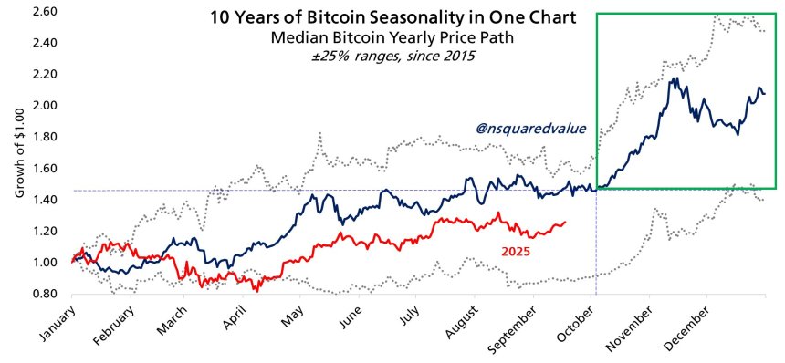 专家预测：比特币价格有望在2026年6月达到20万美元，概率为50%